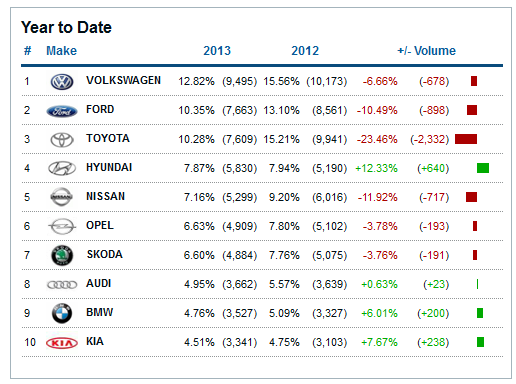 new-car-sales-2013