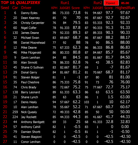 Top 16 Top 16