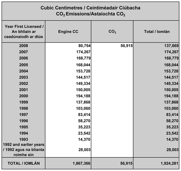 Age of Private Cars