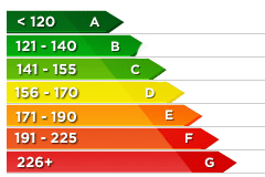 CO2