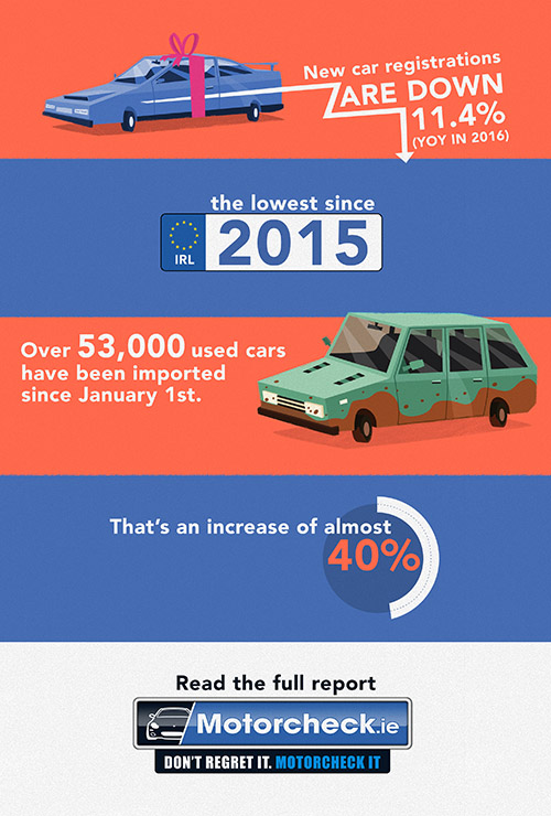 Motorcheck car sales and UK imports 2017