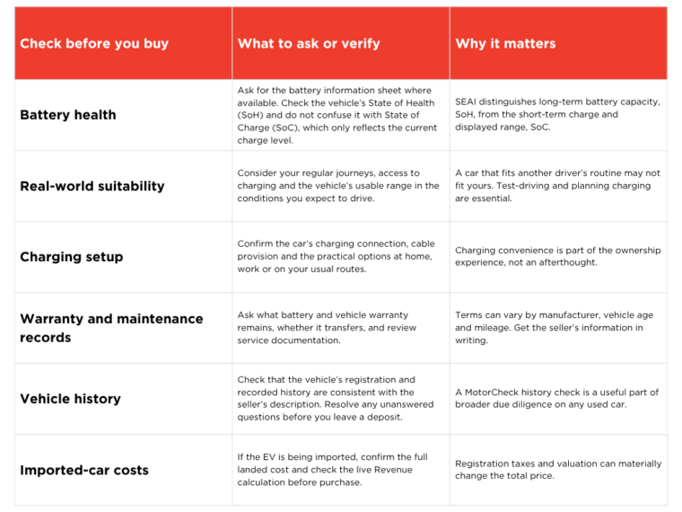 checklist-purchasing-an-electric-car-ireland