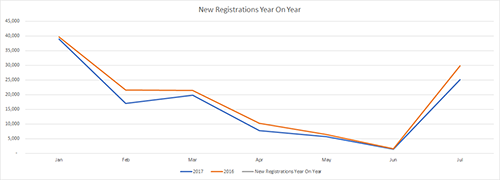 motorcheck 2017 new car sales report 1