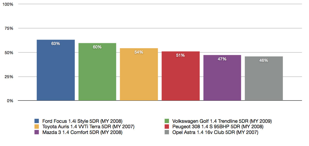 Ford segmentation analysis #4