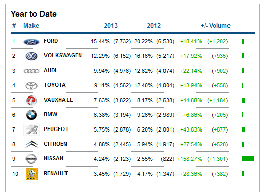 used-imports-2013