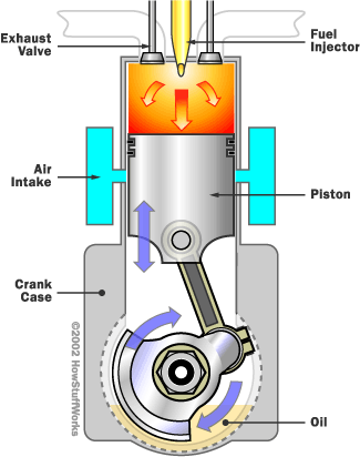 diesel-engines