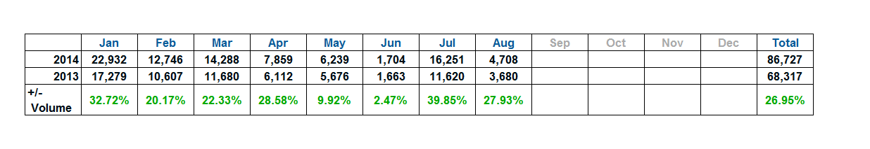 Aug 2014 stats