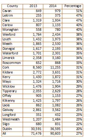 county-breakdown-table