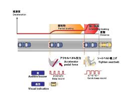 predictive collision avoidance