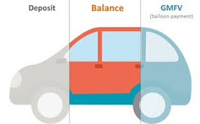 PCP 2 Car graphic with Deposit, balance and GMFV