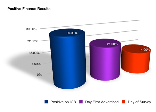 Finance Graph